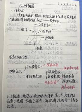 beat365英国官方网站-机械制图1-工程2102班-张佳怡(1)